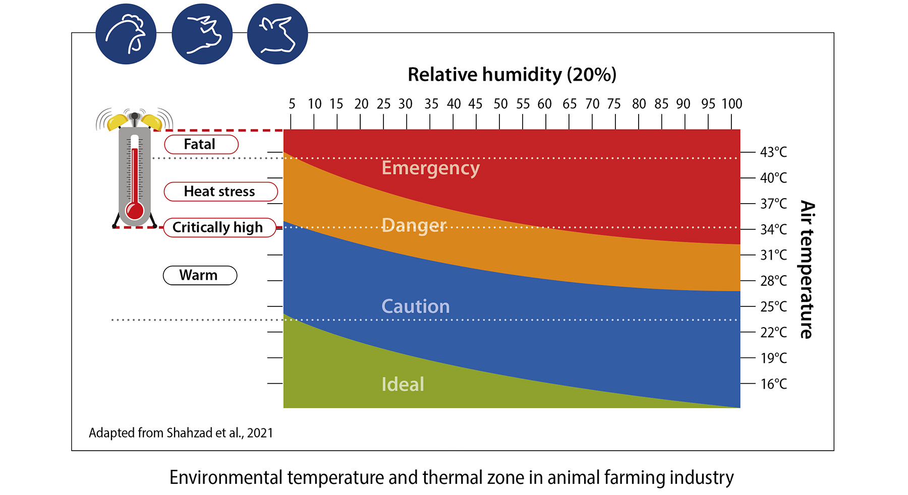 heat-stress-innovad